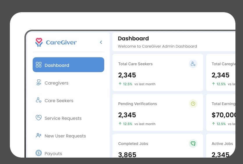 Caregiver: Admin dashboard: seekers, caregivers, verifications and payouts