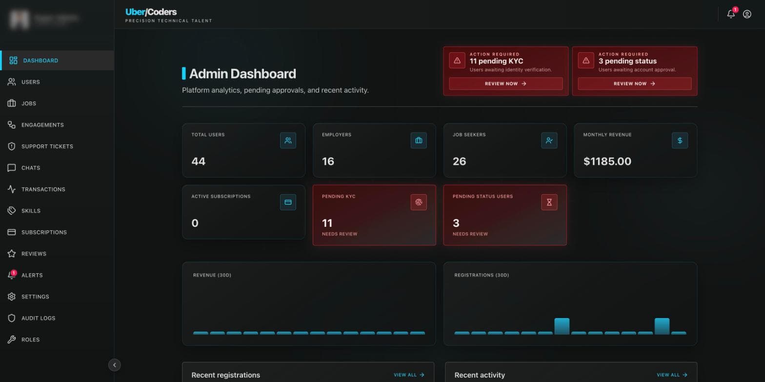 Uber4Coders: Admin dashboard with KYC and approval queues