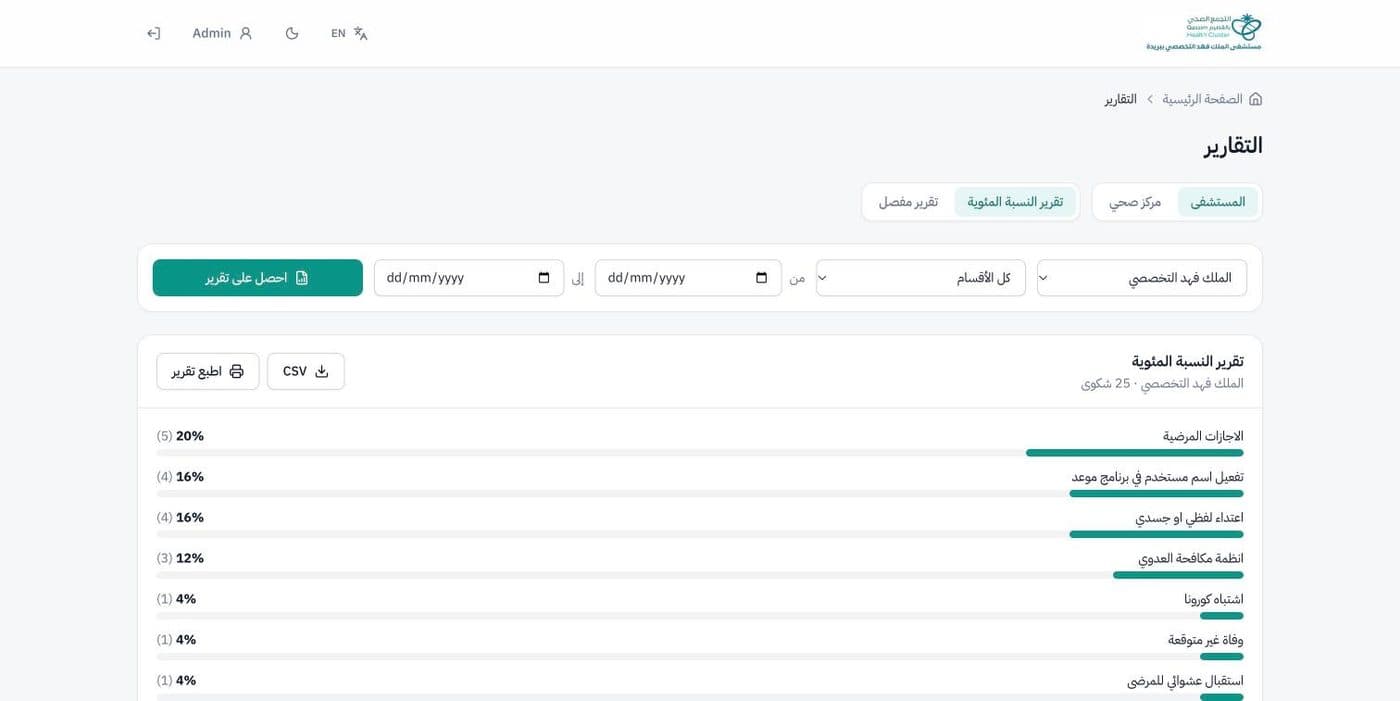 Percentage report in Arabic showing the share of each complaint type with bars