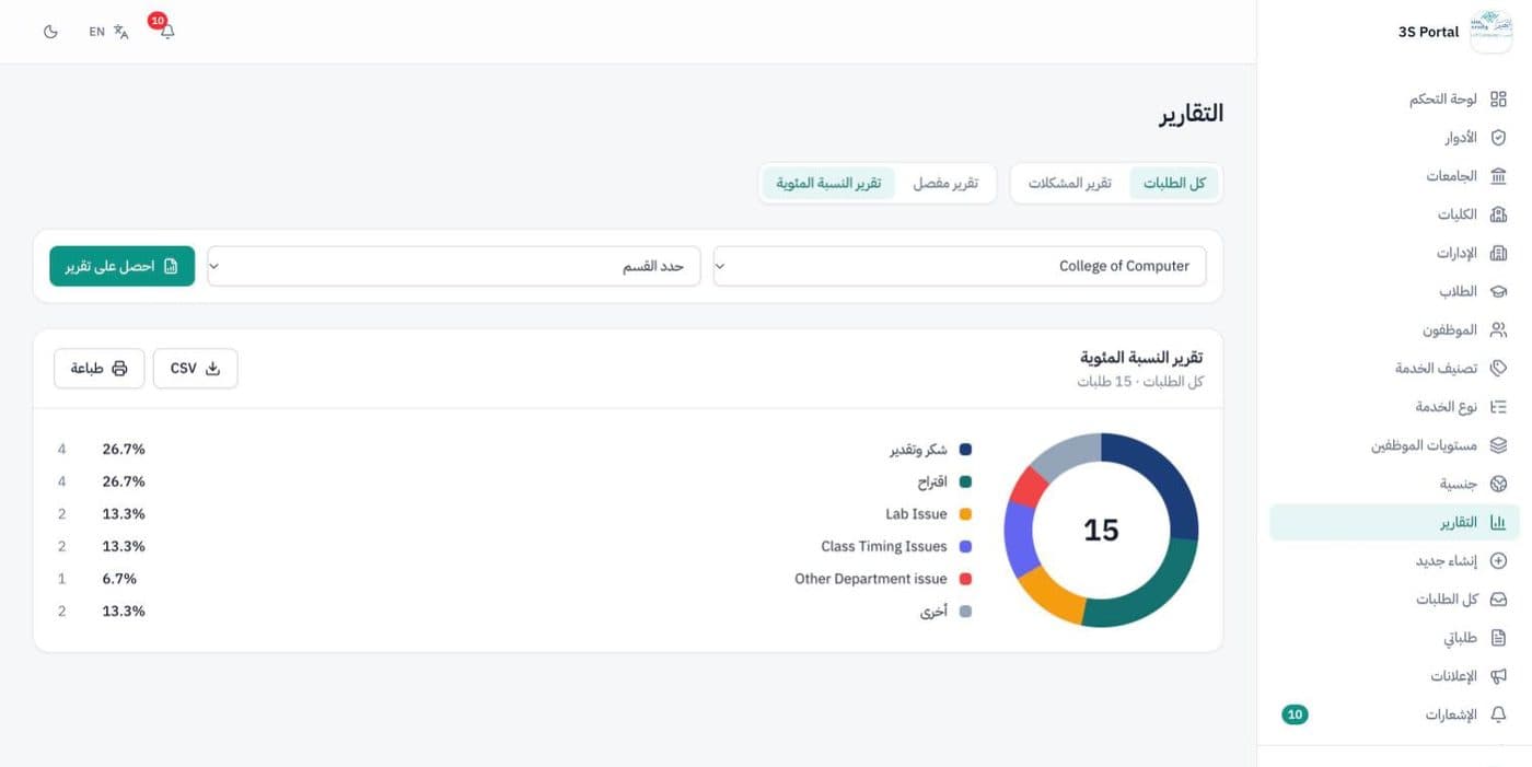 Percentage report in Arabic with a chart of request types